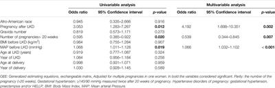 Long-Term Kidney and Maternal Outcomes After Pregnancy in Living Kidney Donors